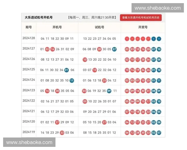 全国体育彩票开奖数据分析与趋势预测，助你精准把握未来中奖机会
